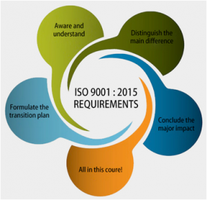 La nouvelle norme ISO 9001 est publiée