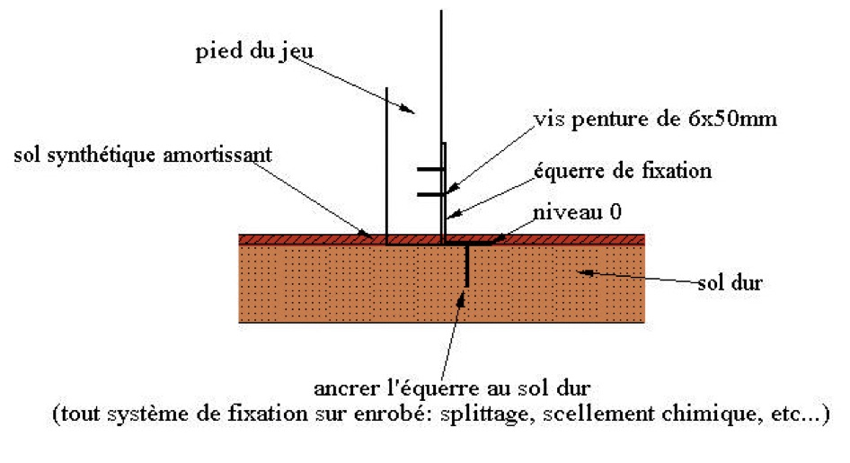 Guide D Achat Reglementation Amenagement Des Aires De Jeux