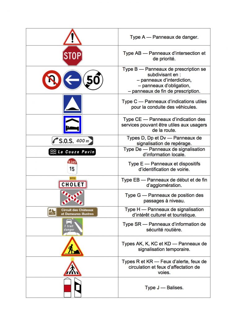 Guide D’achat : Les Panneaux Routiers